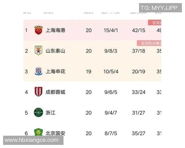 南京足球队在邀请赛中以68分稳居积分榜首位展现强劲实力