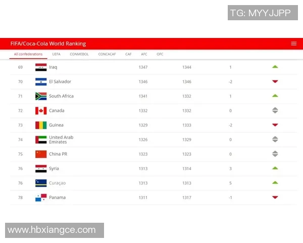 南京足球队在洲际杯积分榜中以57分稳居第一名展现强劲实力